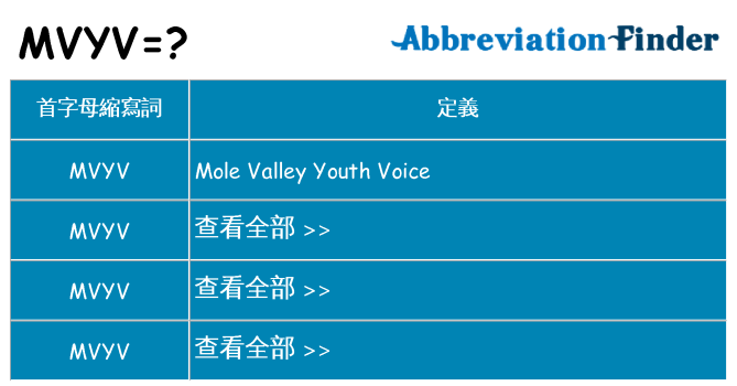 mvyv 代表什麼