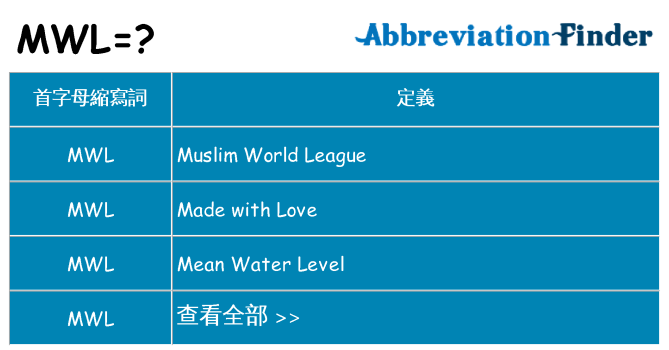 mwl 代表什麼