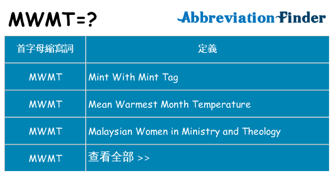 mwmt 代表什麼