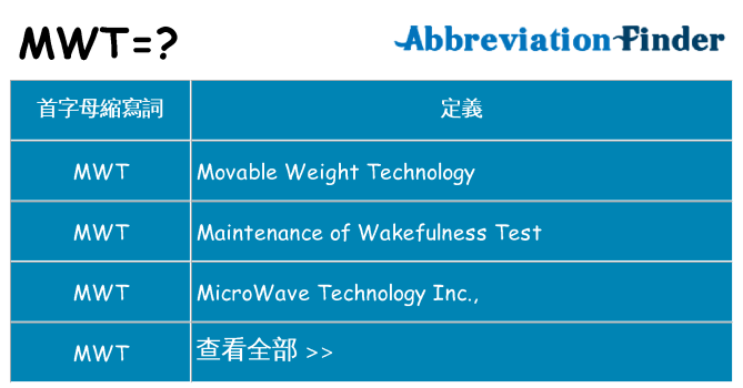 mwt 代表什麼