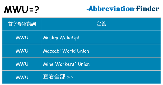 mwu 代表什麼
