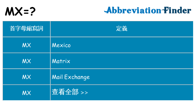 mx 代表什麼