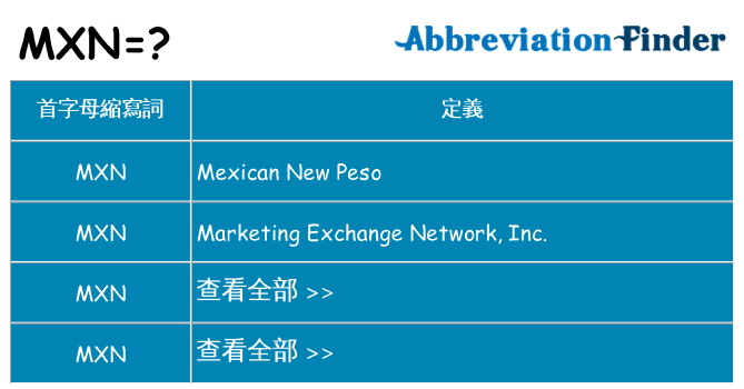mxn 代表什麼
