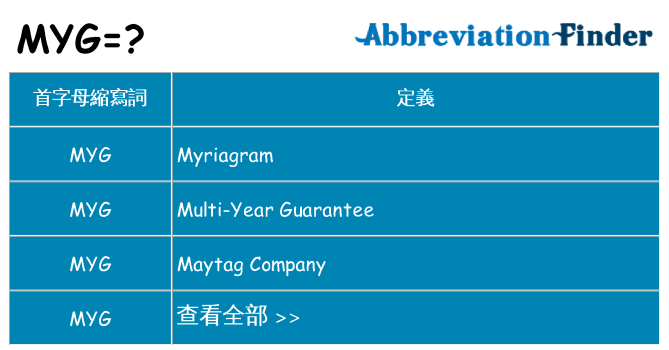 myg 代表什麼