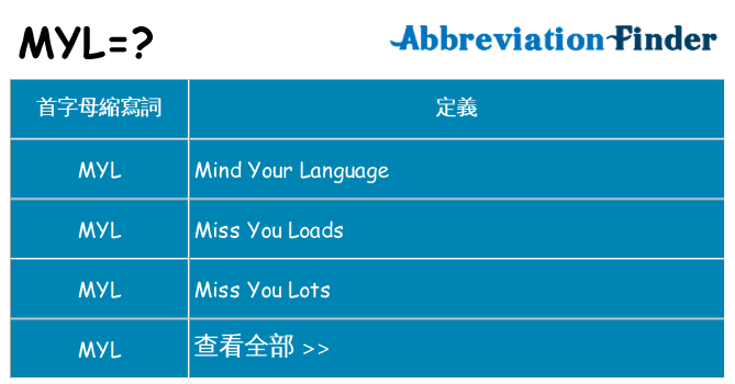 myl 代表什麼