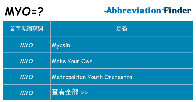 myo 代表什麼