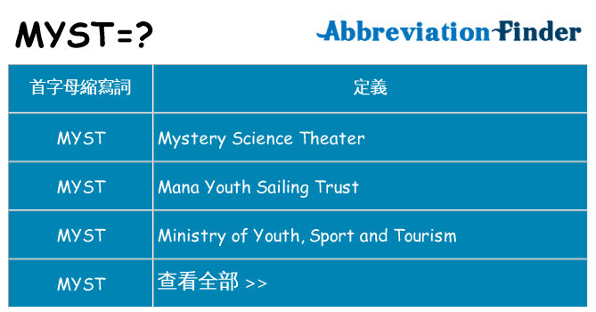 myst 代表什麼