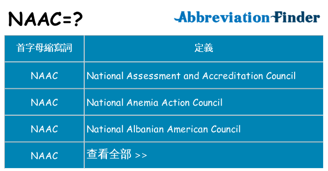 naac 代表什麼