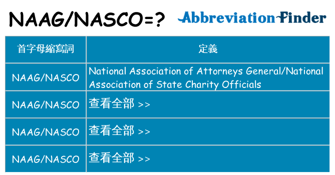 naagnasco 代表什麼