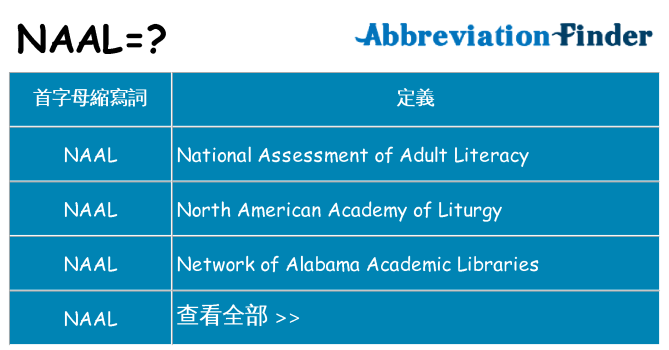 naal 代表什麼