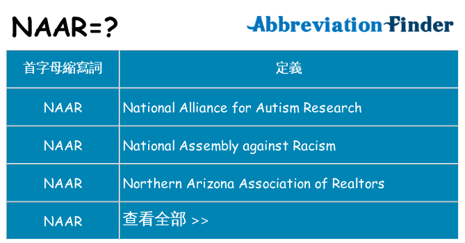 naar 代表什麼