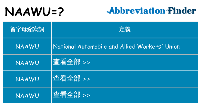 naawu 代表什麼