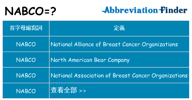 nabco 代表什麼