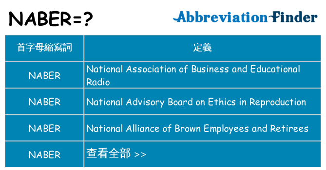 naber 代表什麼