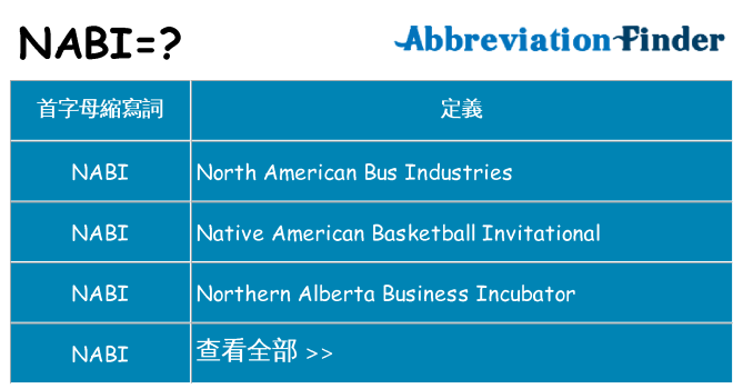 nabi 代表什麼