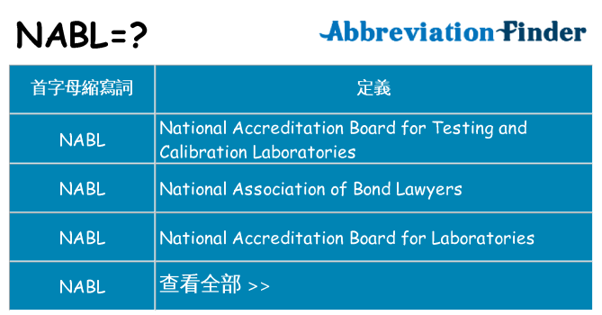 nabl 代表什麼
