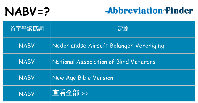 nabv 代表什麼
