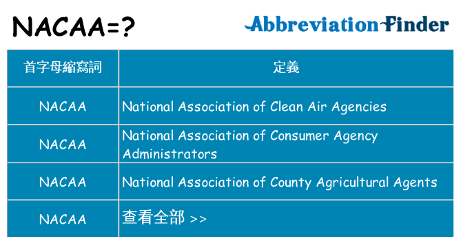 nacaa 代表什麼