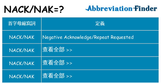nacknak 代表什麼