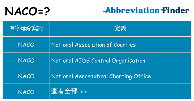 naco 代表什麼