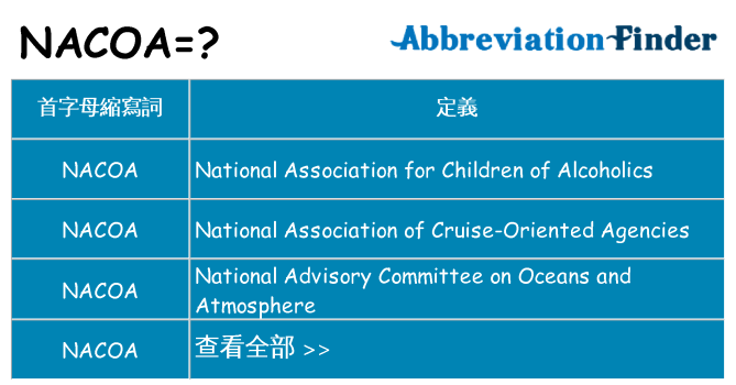 nacoa 代表什麼