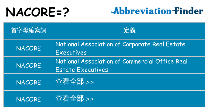nacore 代表什麼