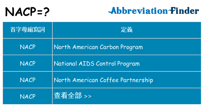 nacp 代表什麼