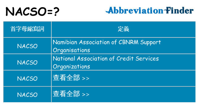 nacso 代表什麼