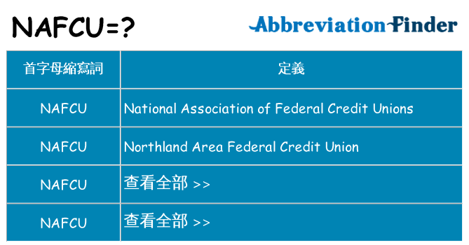 nafcu 代表什麼