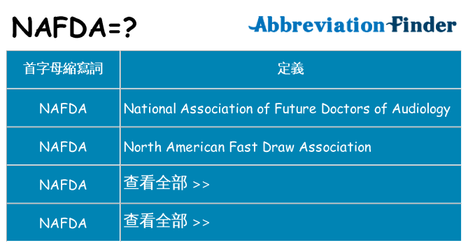 nafda 代表什麼