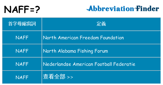 naff 代表什麼