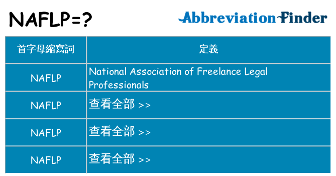naflp 代表什麼