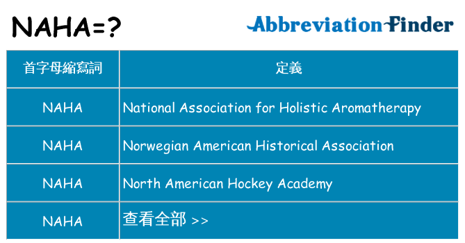 naha 代表什麼