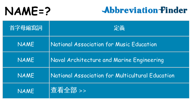 name 代表什麼