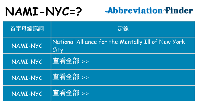 nami-nyc 代表什麼