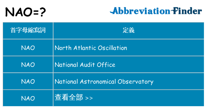 nao 代表什麼