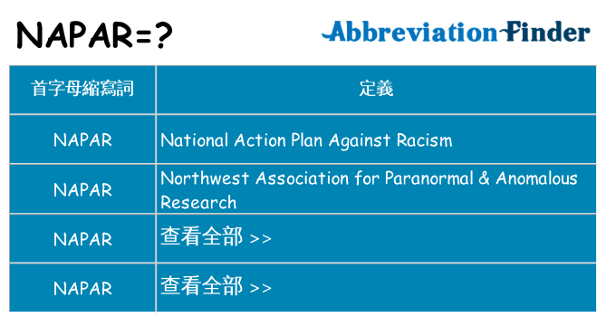 napar 代表什麼