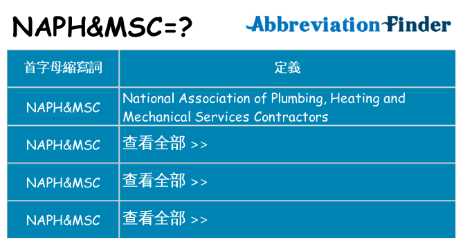 naphmsc 代表什麼