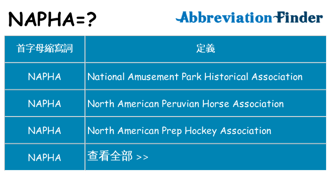 napha 代表什麼