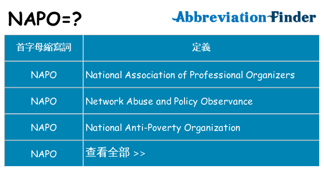 napo 代表什麼