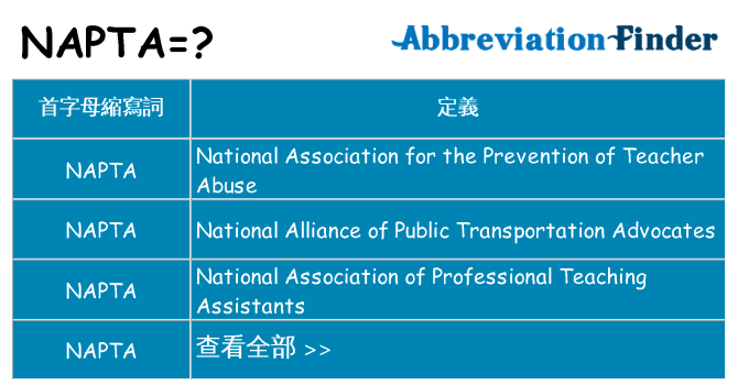 napta 代表什麼