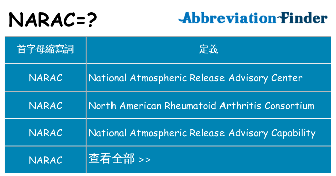 narac 代表什麼