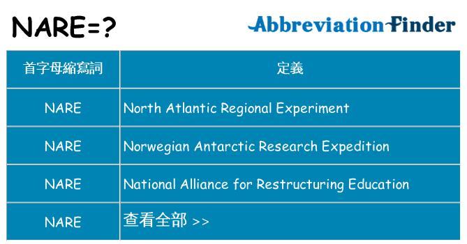 nare 代表什麼