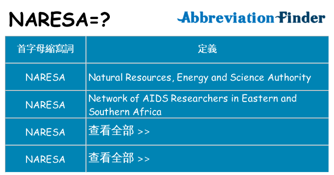 naresa 代表什麼