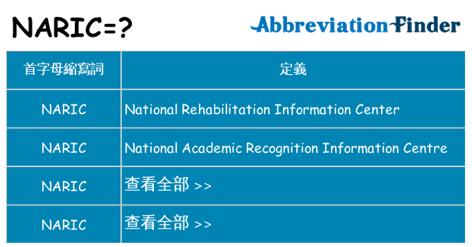 naric 代表什麼