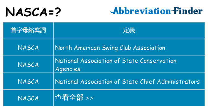 nasca 代表什麼