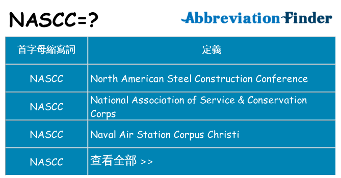 nascc 代表什麼