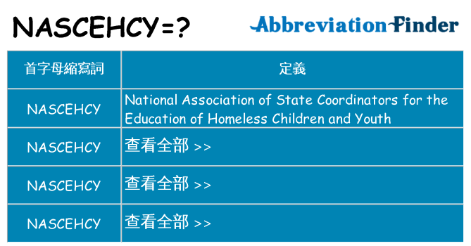 nascehcy 代表什麼