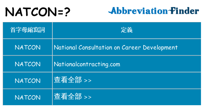 natcon 代表什麼