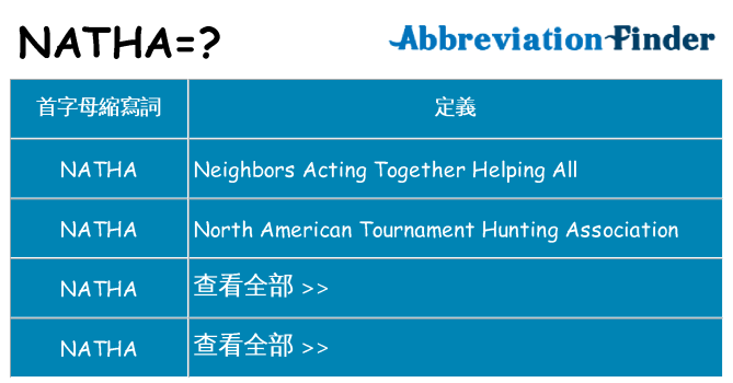 natha 代表什麼